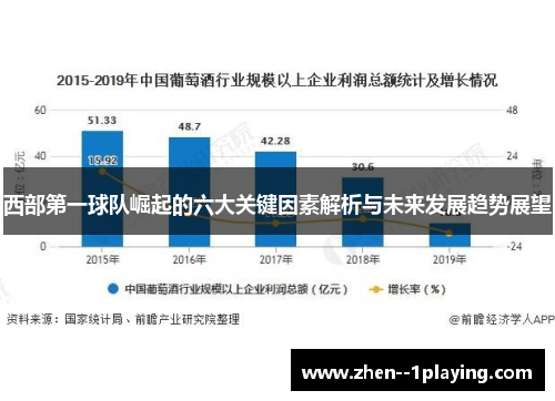 西部第一球队崛起的六大关键因素解析与未来发展趋势展望