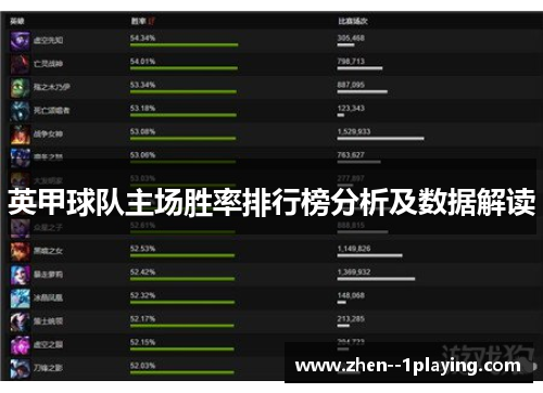 英甲球队主场胜率排行榜分析及数据解读