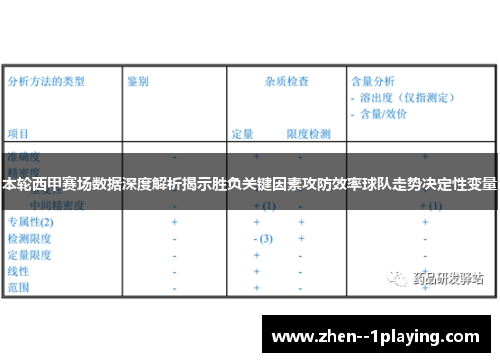 本轮西甲赛场数据深度解析揭示胜负关键因素攻防效率球队走势决定性变量