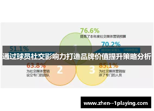 通过球员社交影响力打造品牌价值提升策略分析