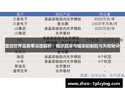 重剑世界盃赛事深度解析：揭示赢家与输家的制胜与失败秘诀